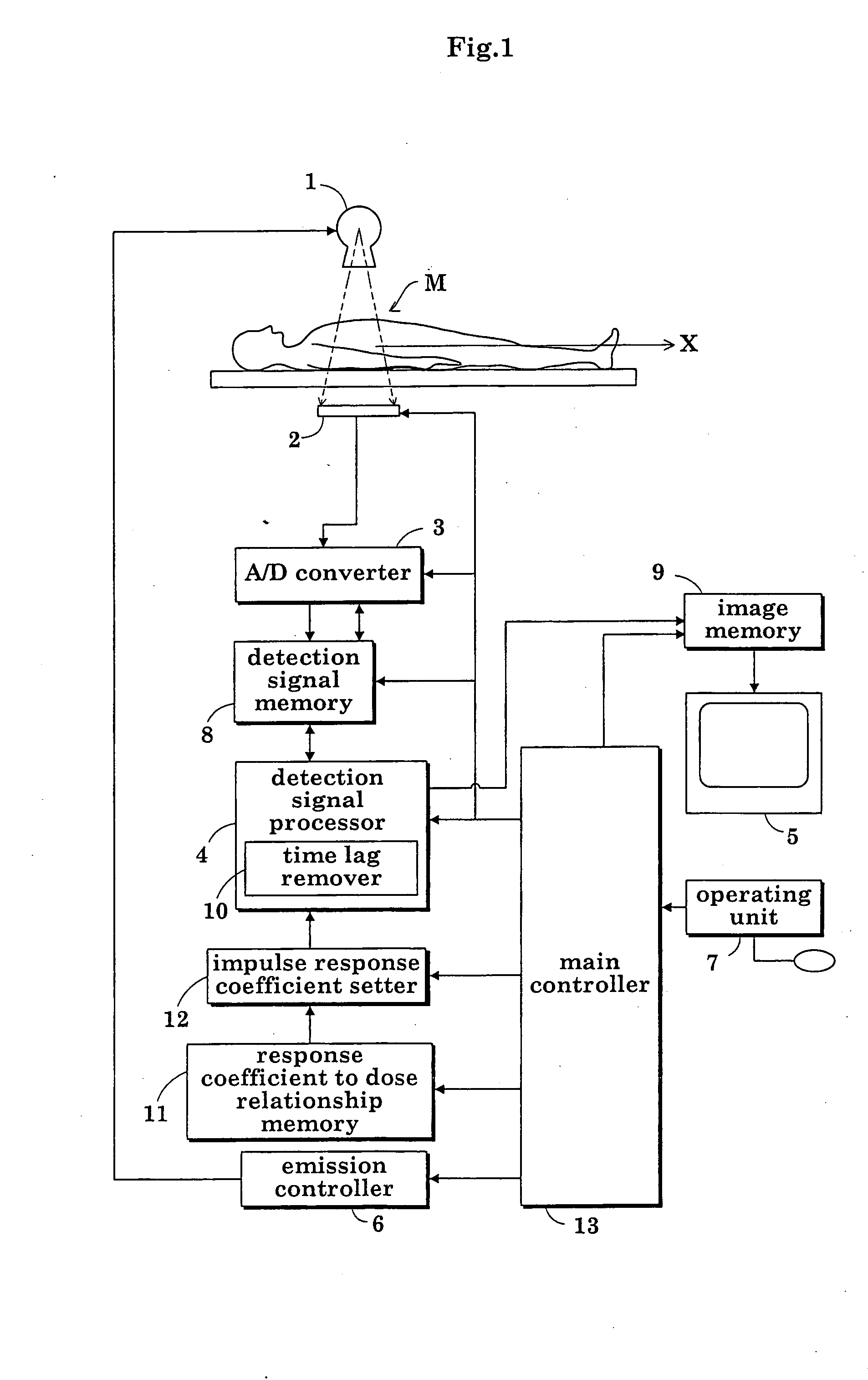 Radiographic apparatus and radiation detection signal processing method