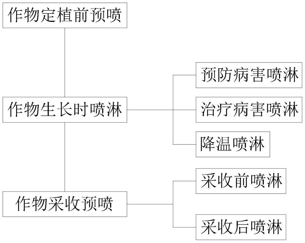 Ozone water sterilization method