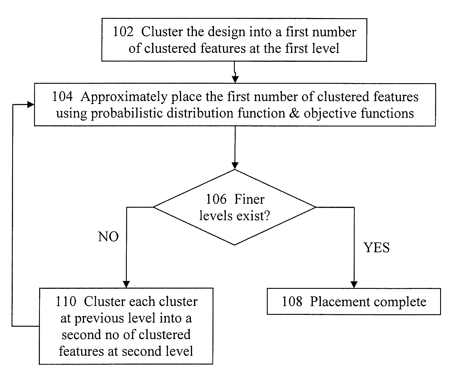 Method and system for approximate placement in electronic designs