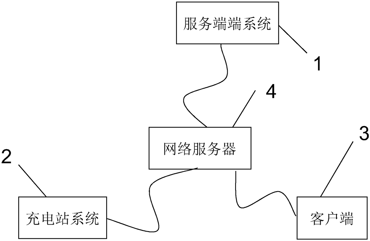 A shared charging pile system based on virtual reality technology