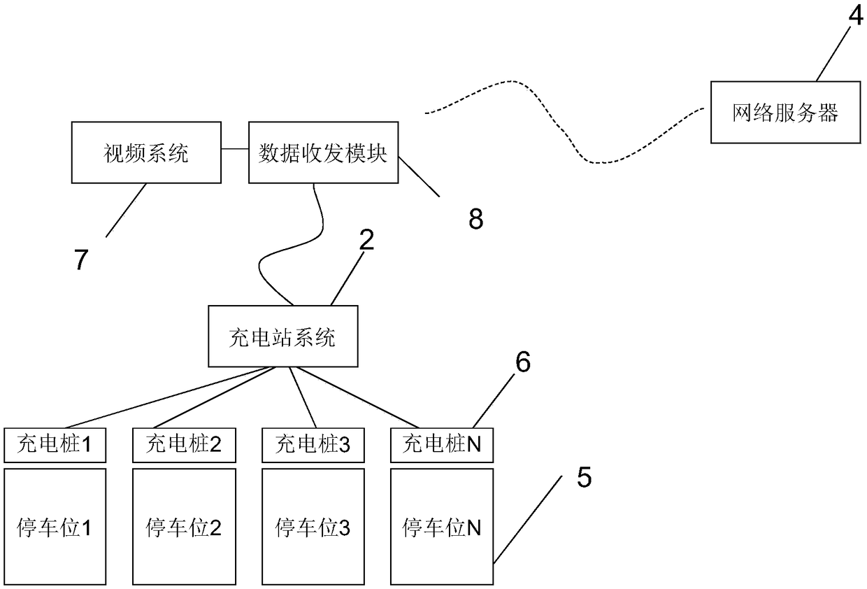 A shared charging pile system based on virtual reality technology