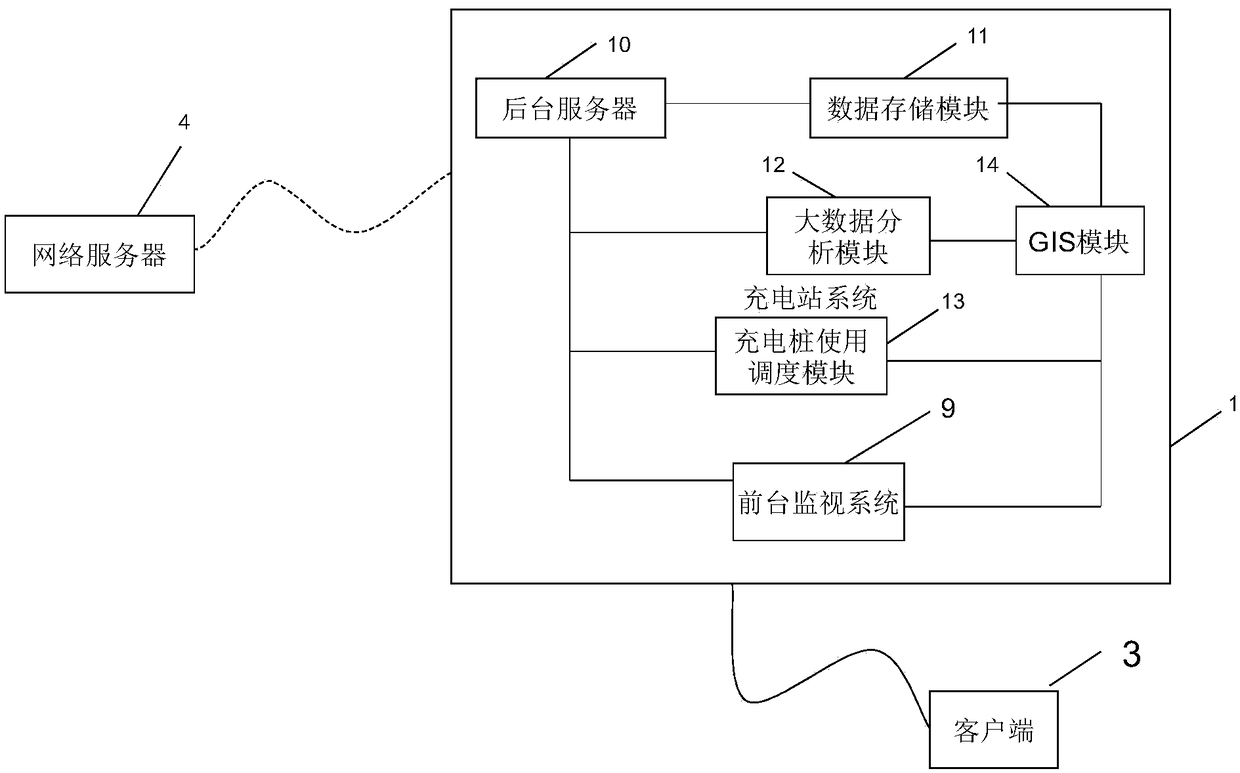 A shared charging pile system based on virtual reality technology