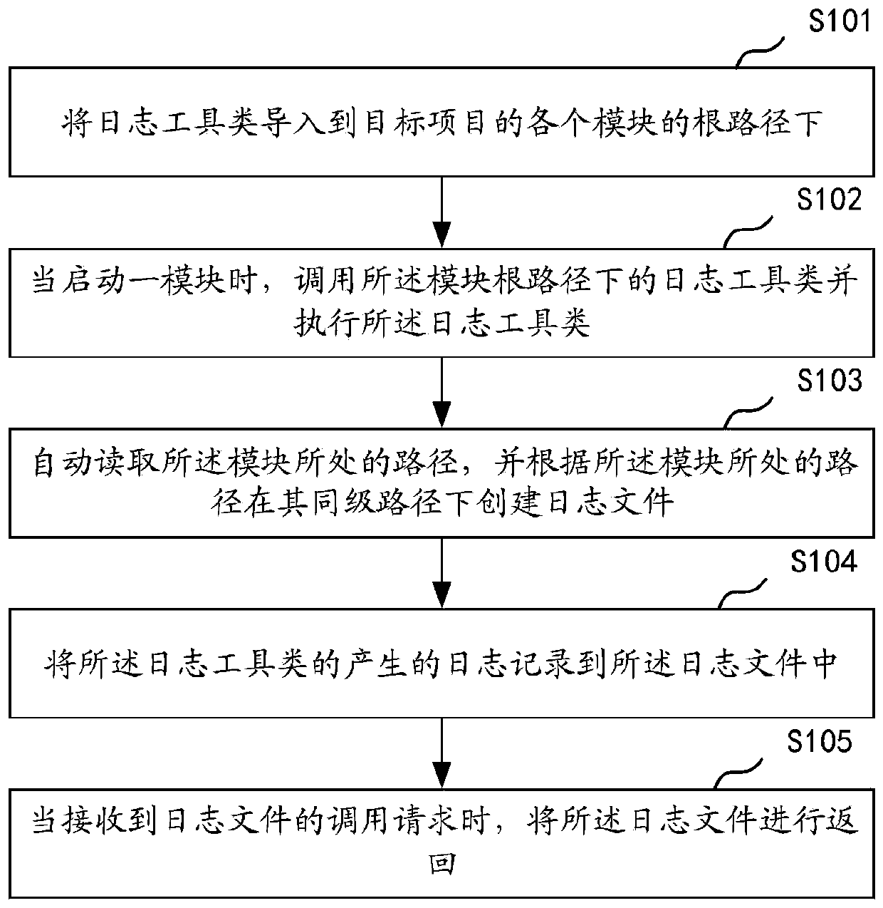 Intelligent log output method and device, computer equipment and storage medium