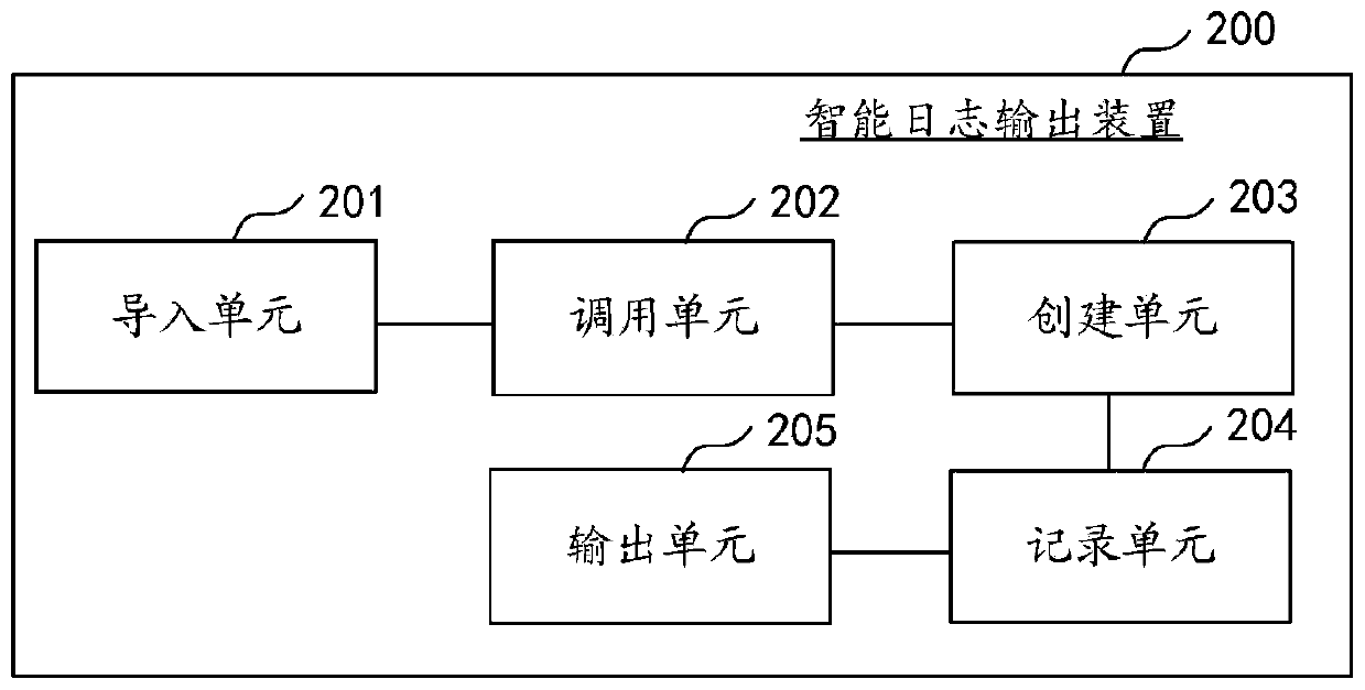 Intelligent log output method and device, computer equipment and storage medium