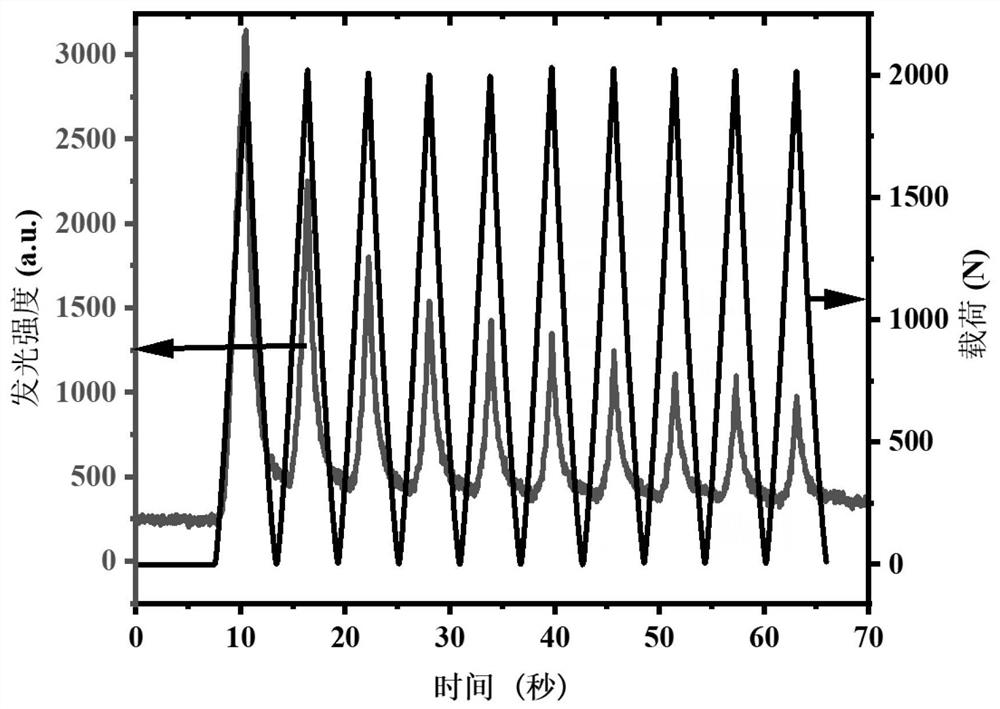 Rare earth ion Tb &lt; 3 + &gt; doped LiTaO3 multiband emission pressure luminescent material and preparation method and application thereof