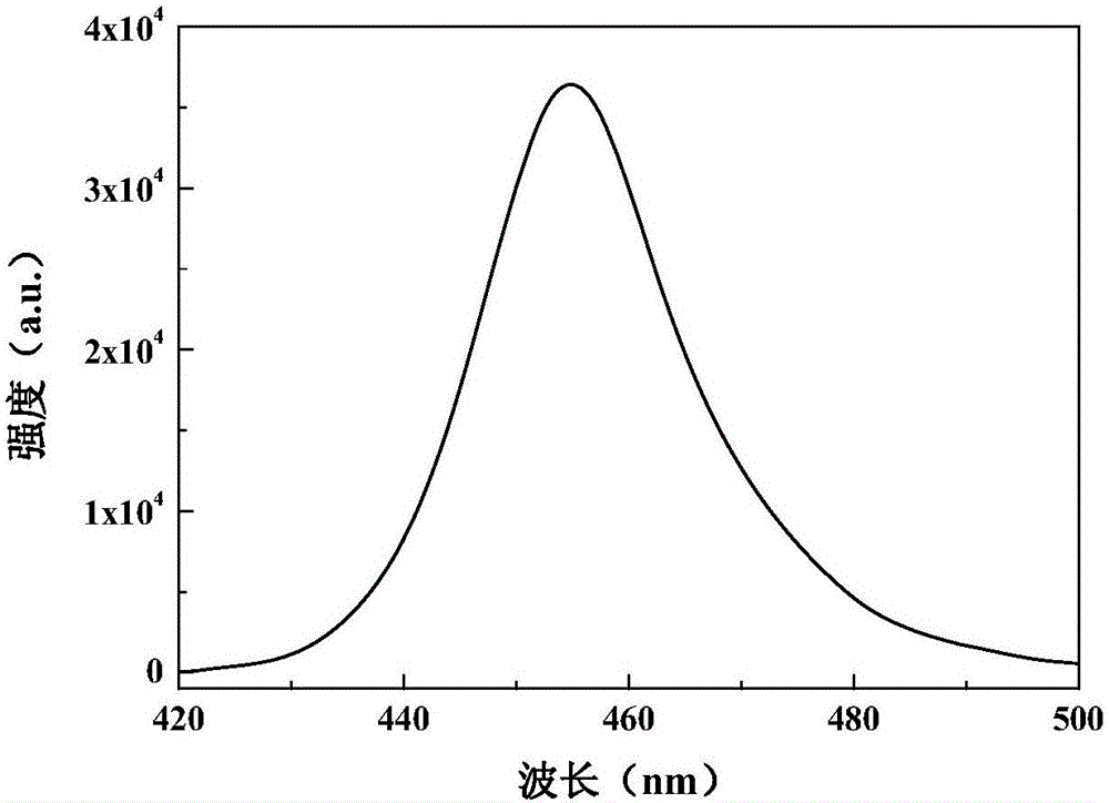 LED epitaxial wafer growing on glass substrate and preparation method of LED epitaxial wafer