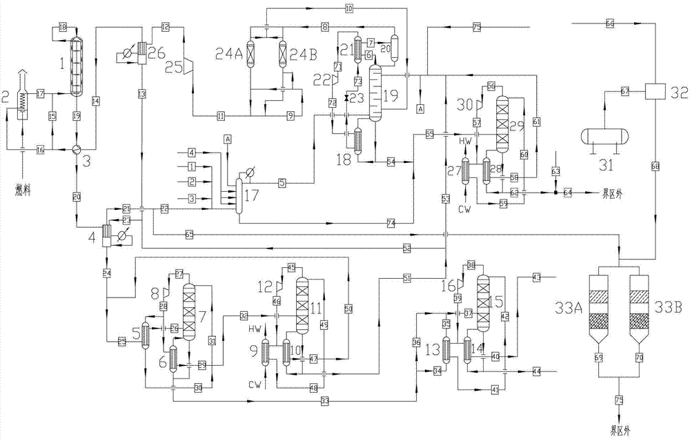 Process for producing dimethyl carbonate from industrial synthetic gas