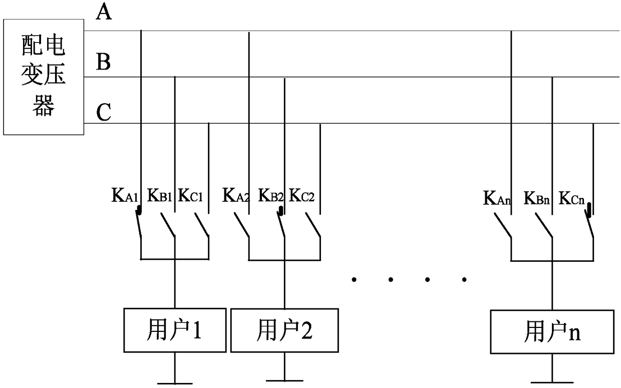 A new type of intelligent commutation switch and method for distribution station area