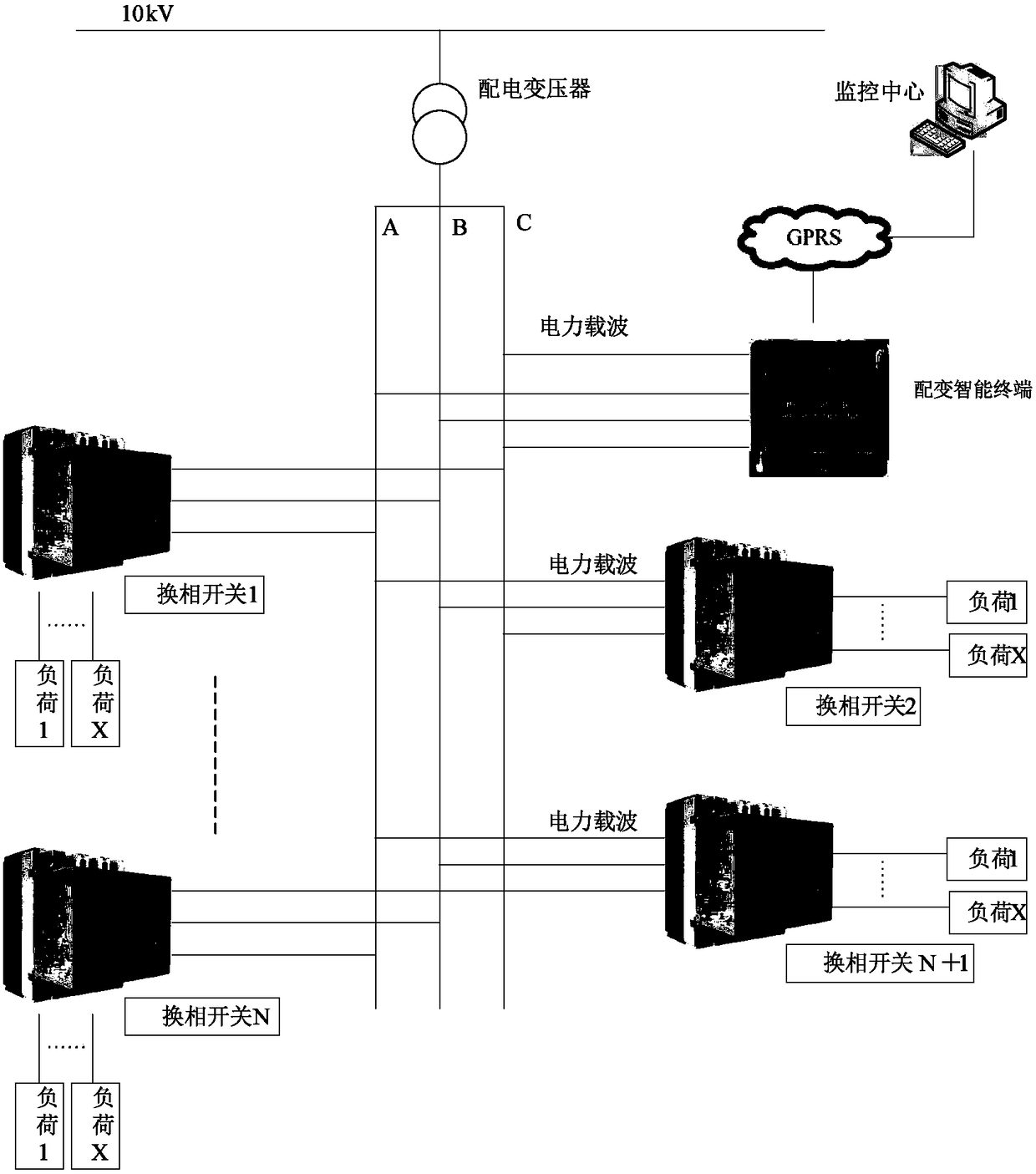 A new type of intelligent commutation switch and method for distribution station area