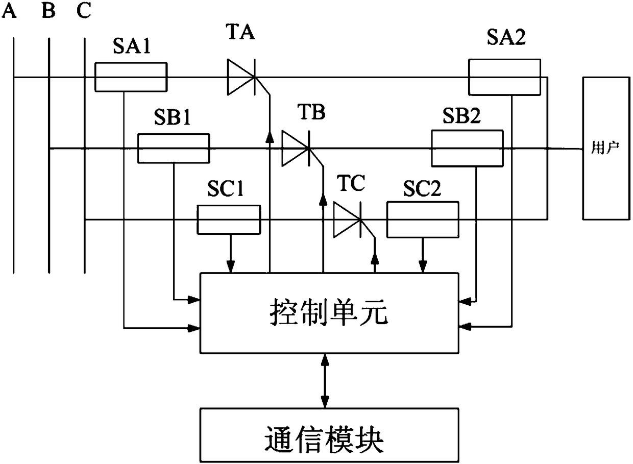 A new type of intelligent commutation switch and method for distribution station area