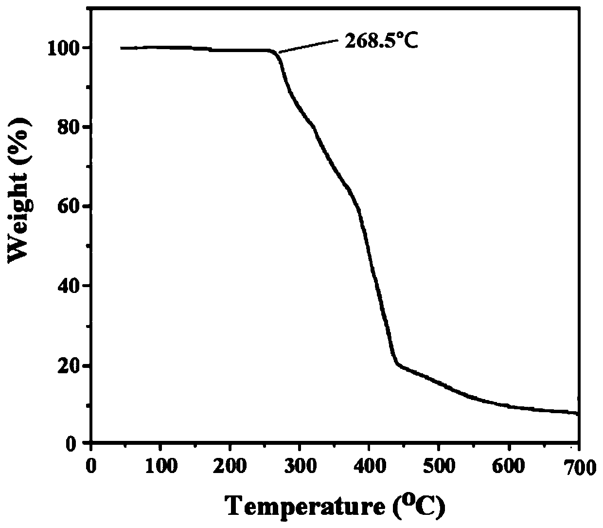 Mononuclear copper complex with fluorescence property and preparation method thereof