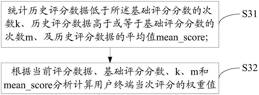 Data processing method and apparatus