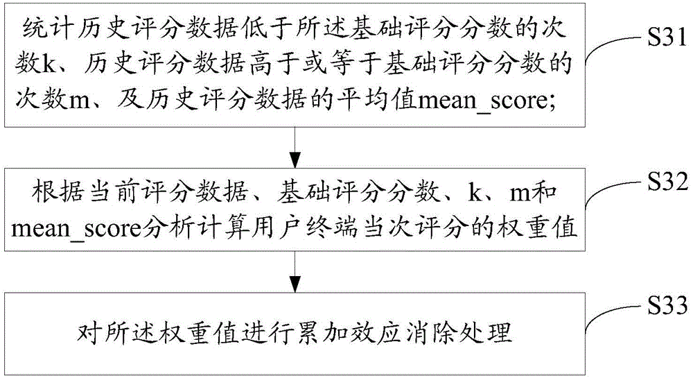 Data processing method and apparatus