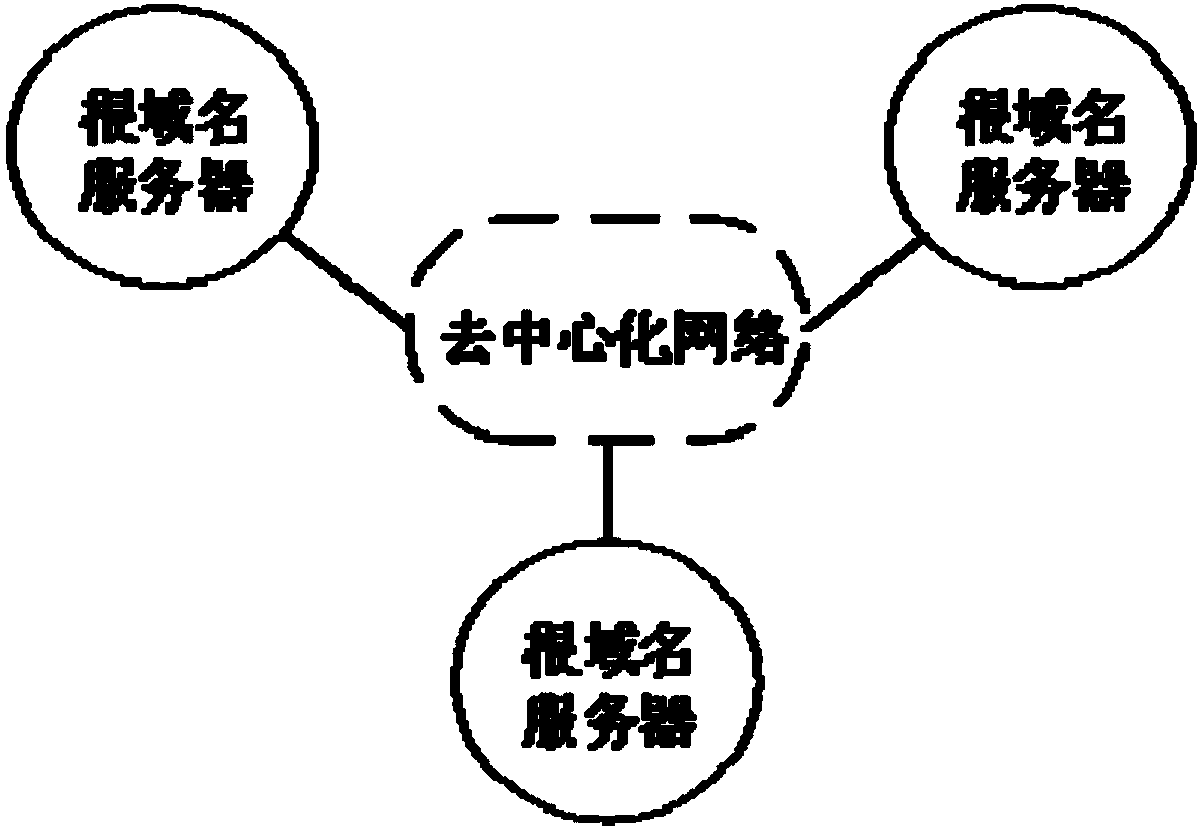 Blockchain-based domain name resolution data management method, system and storage system