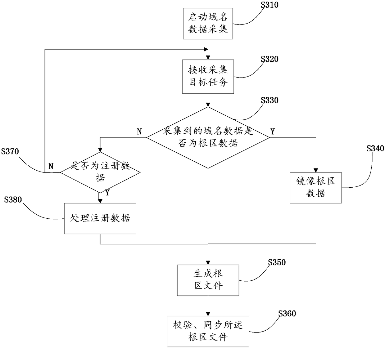 Blockchain-based domain name resolution data management method, system and storage system