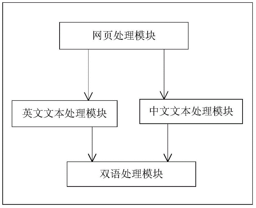 A Domain Adaptive Sentence Alignment System Based on Self-Bootstrapping