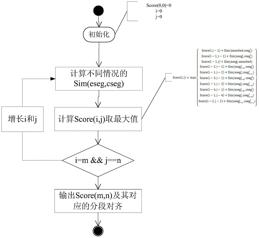 A Domain Adaptive Sentence Alignment System Based on Self-Bootstrapping