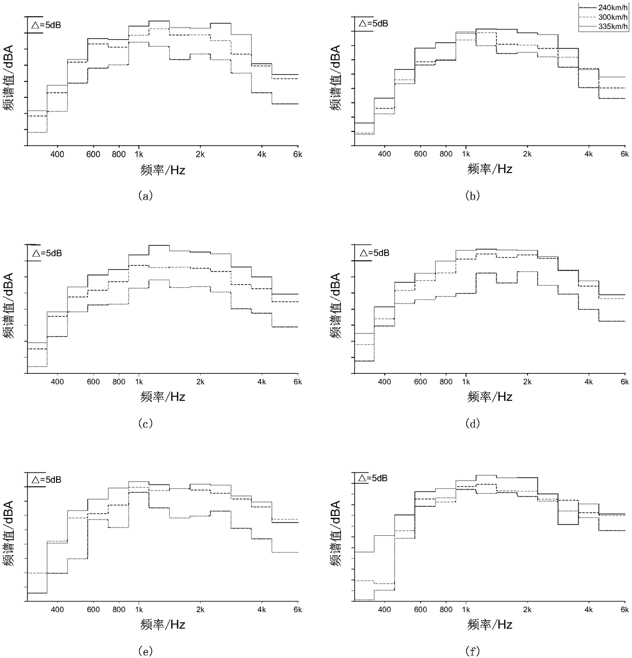 Rapid prediction method and system for exterior noise of high-speed train