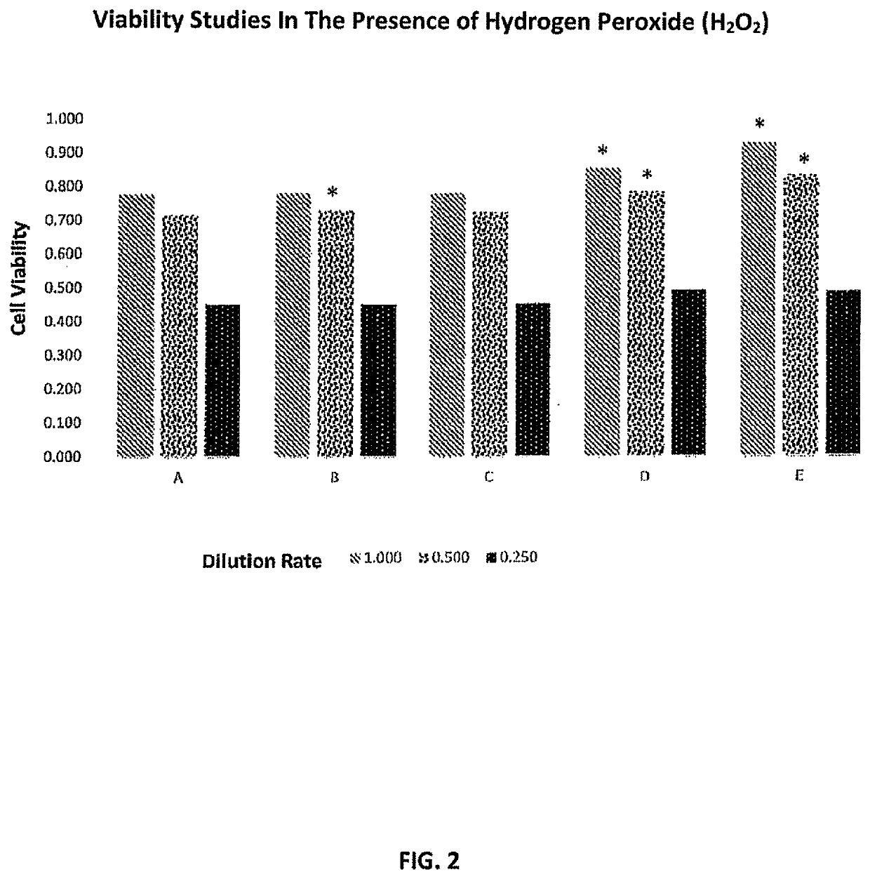 Compositions with purified bombyx mori cocoon silk peptide fiber and refined buglossoides arvensis seed oil having synergistic effects for improving memory, focus, and cognitive function, and related methods