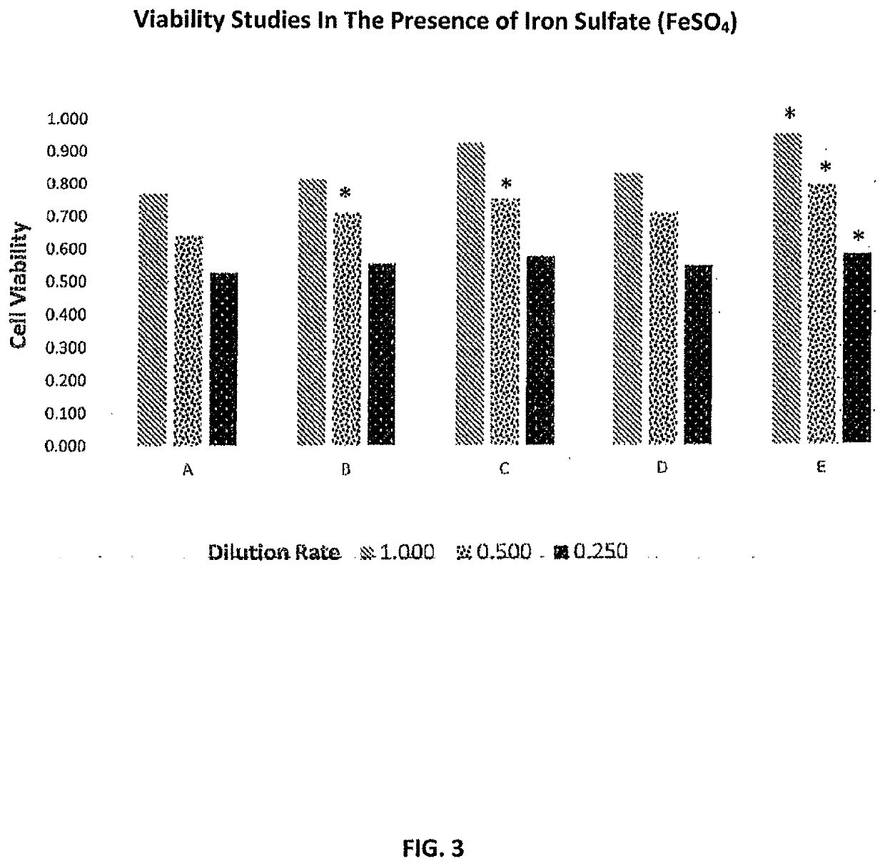 Compositions with purified bombyx mori cocoon silk peptide fiber and refined buglossoides arvensis seed oil having synergistic effects for improving memory, focus, and cognitive function, and related methods