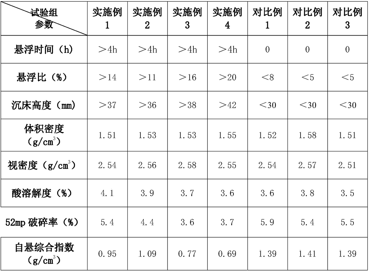 Hydraulic fracturing propping agent