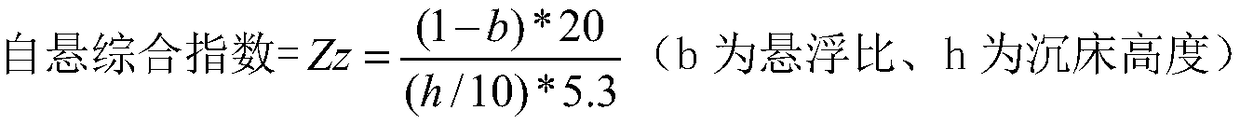 Hydraulic fracturing propping agent