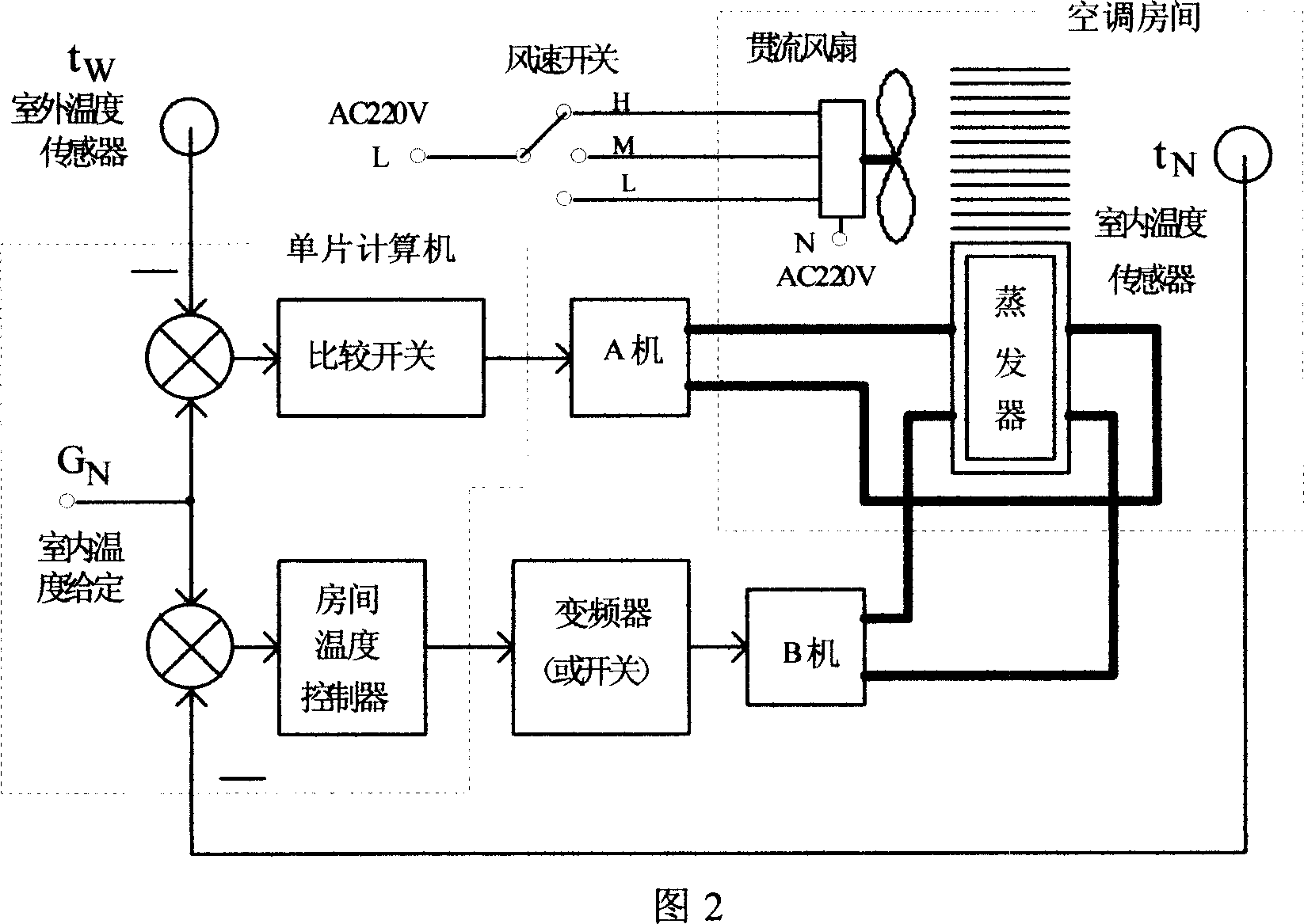 Method for improving air conditioner refrigeration efficiency and control device thereof