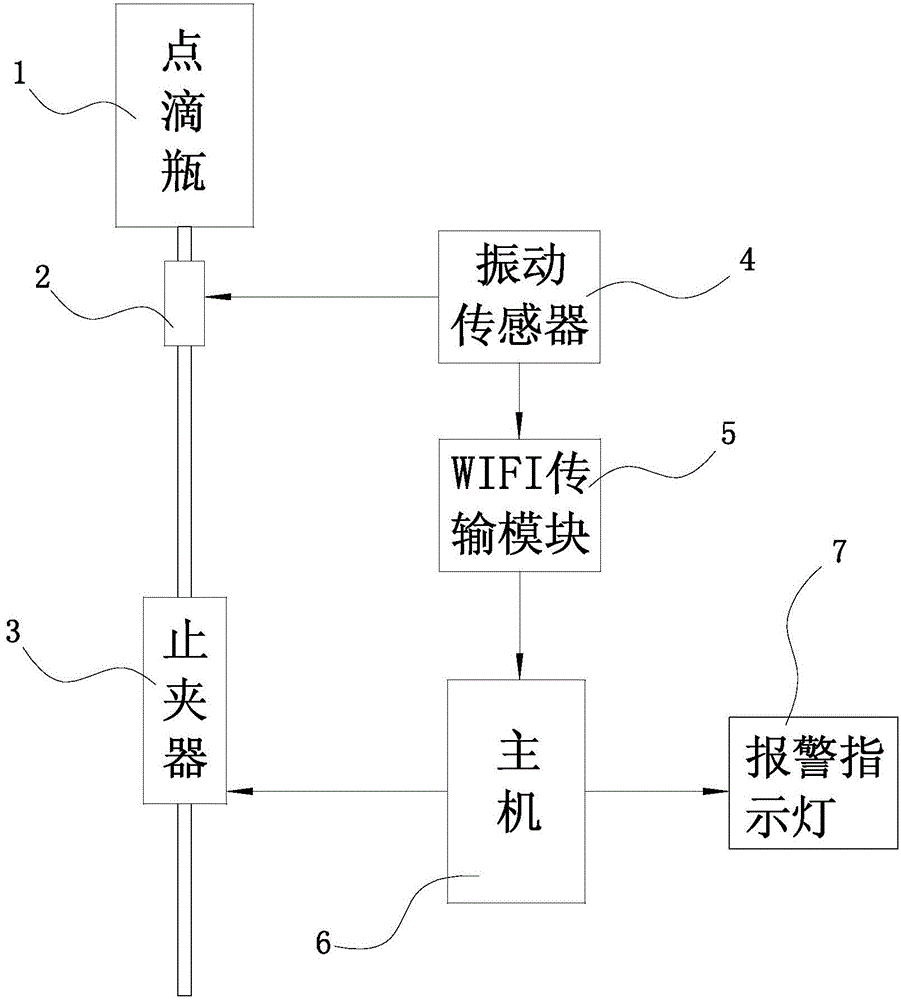 Fluid infusion monitoring device having alarm indication and controlled by host computer