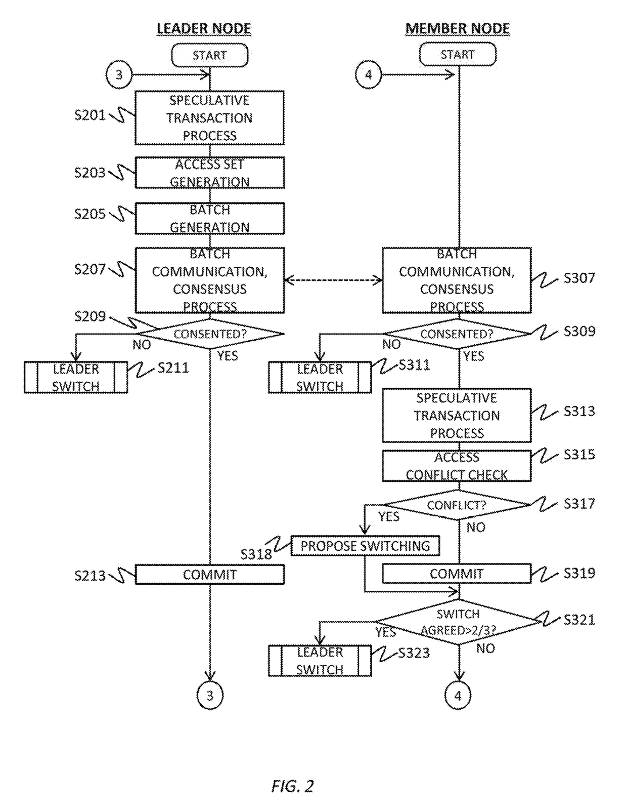 Distributed system, computer program product and method