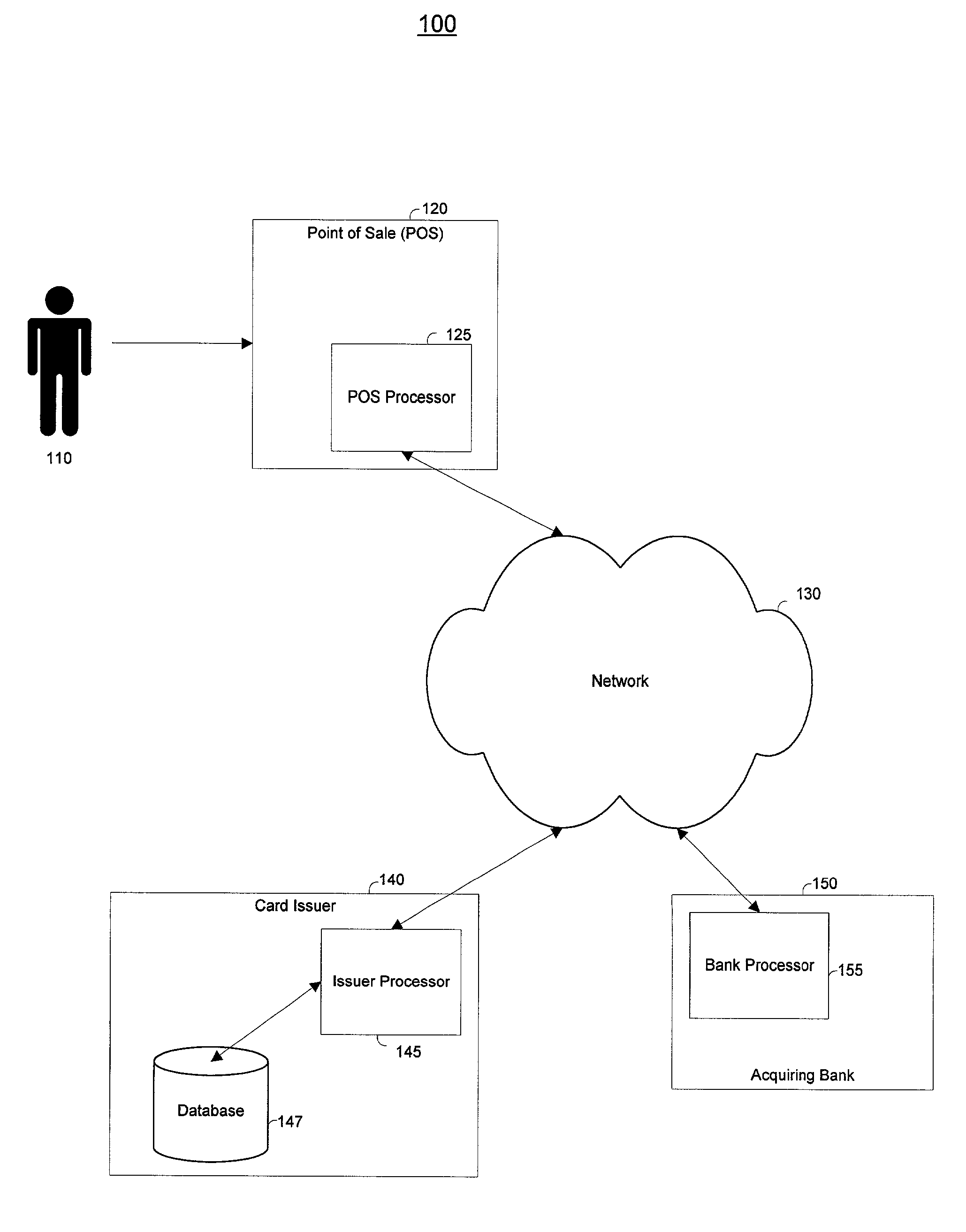 Methods and systems for remote point-of-sale funds transfer