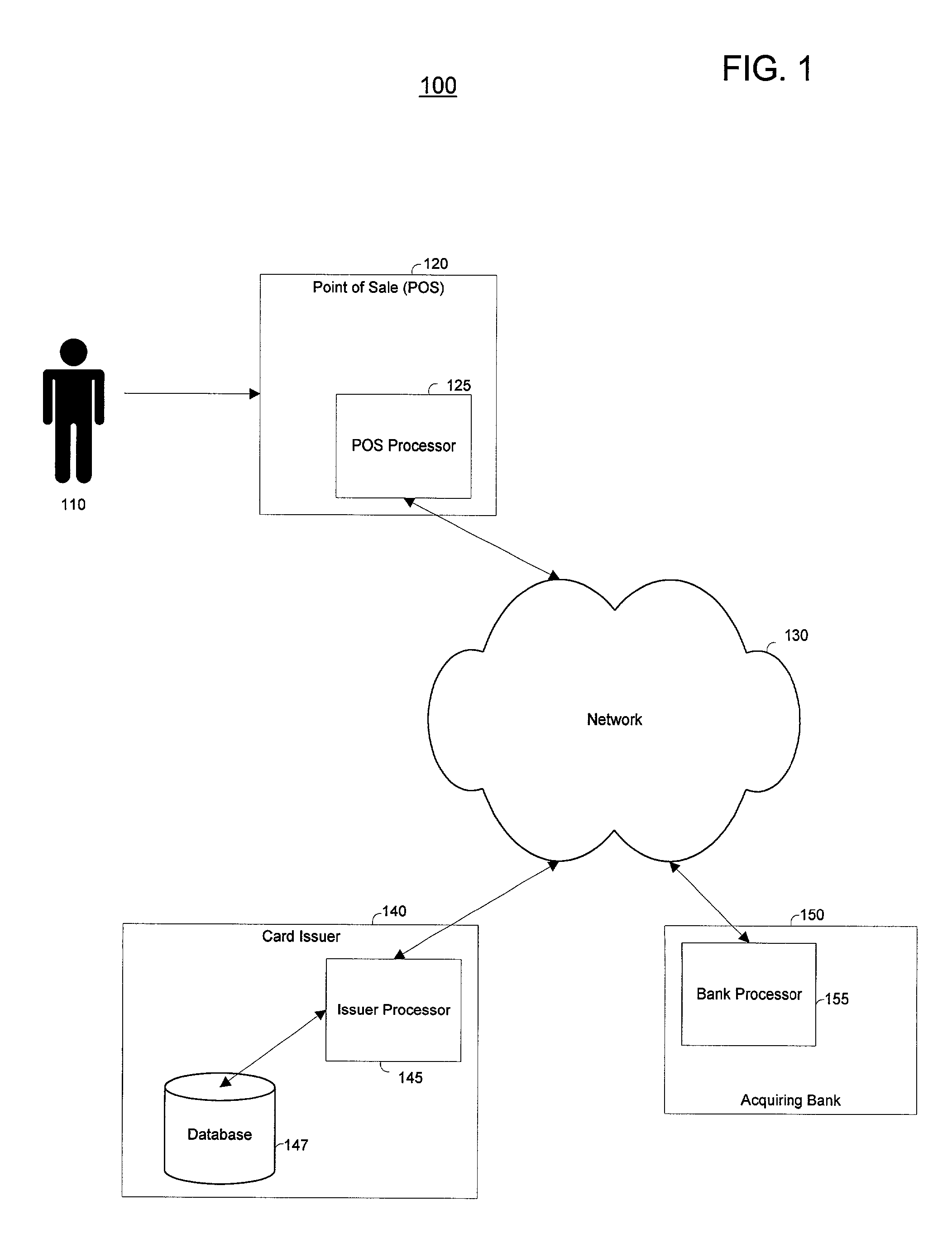 Methods and systems for remote point-of-sale funds transfer