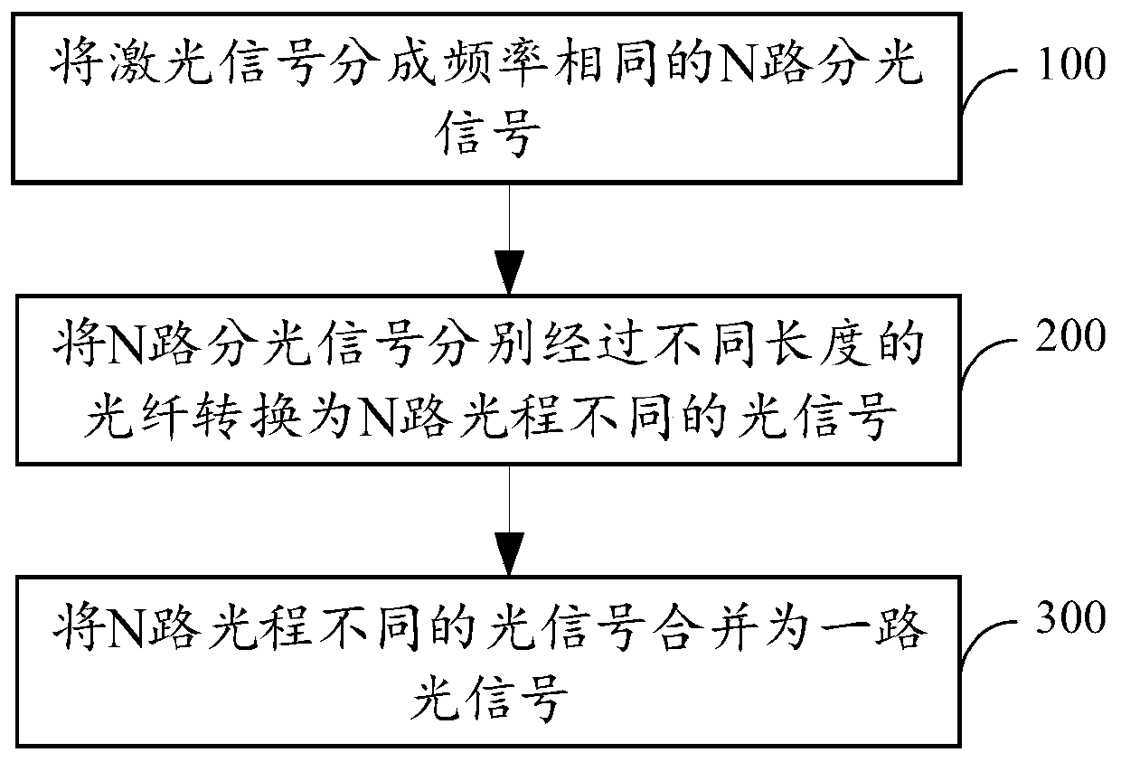 Microwave source and control method thereof