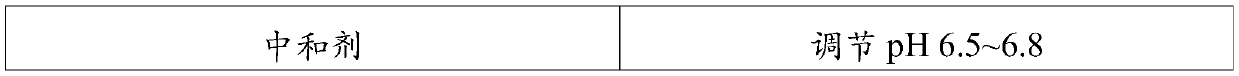 Mild and moist type foam facial cleanser and preparation method thereof