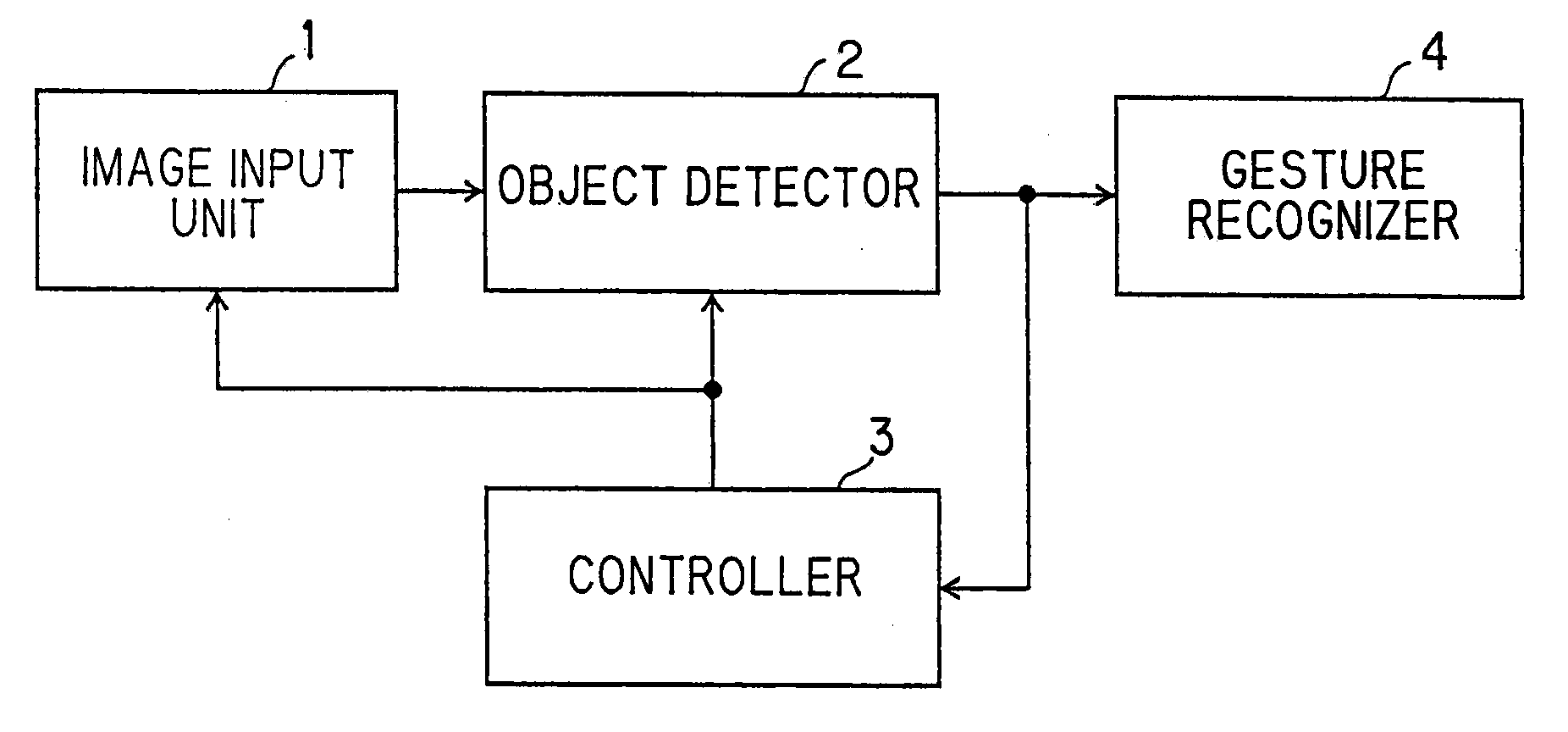 Gesture recognition apparatus and method thereof