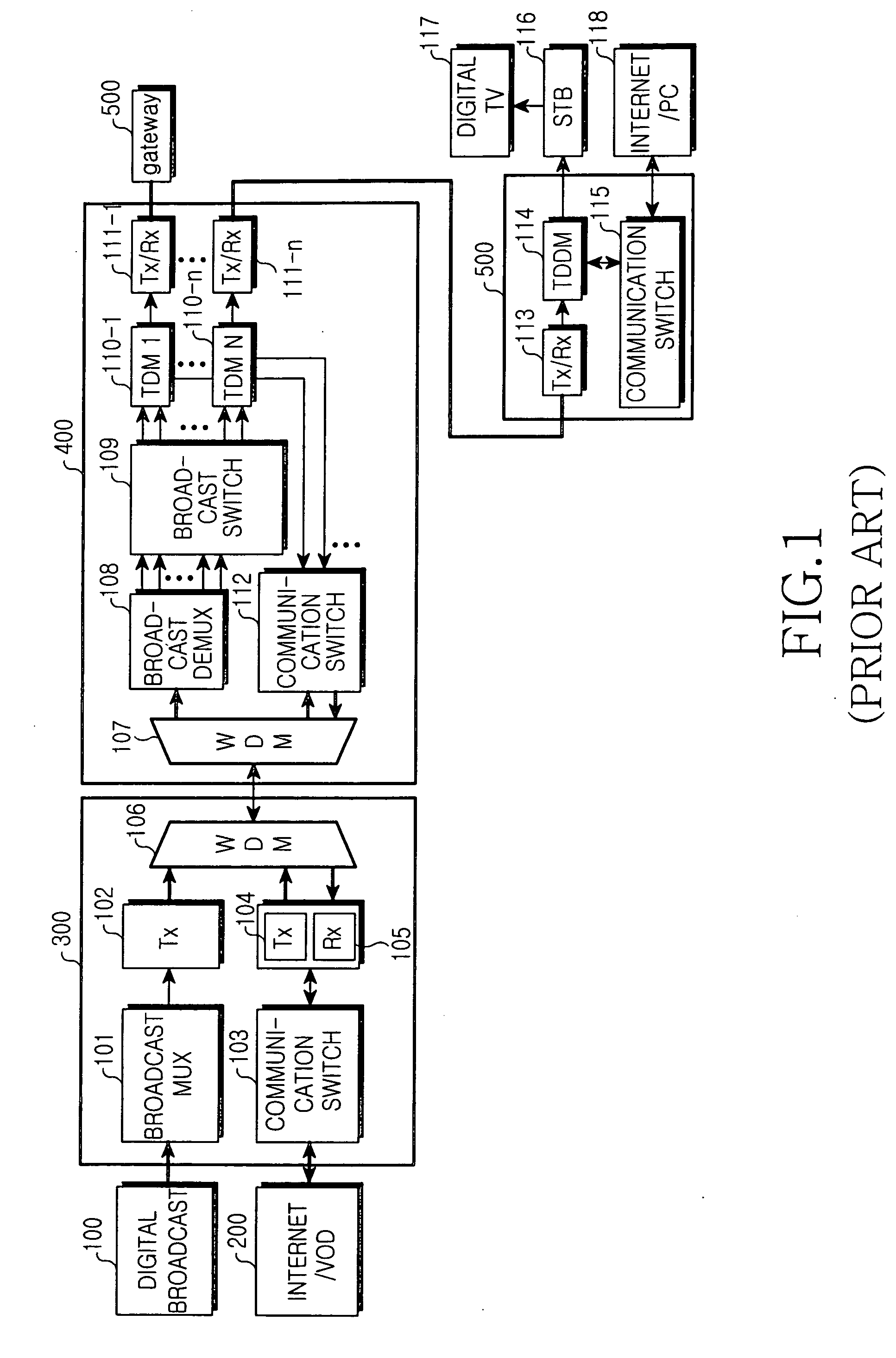 FTTH system for broadcast/communication convergence using IEEE 1394