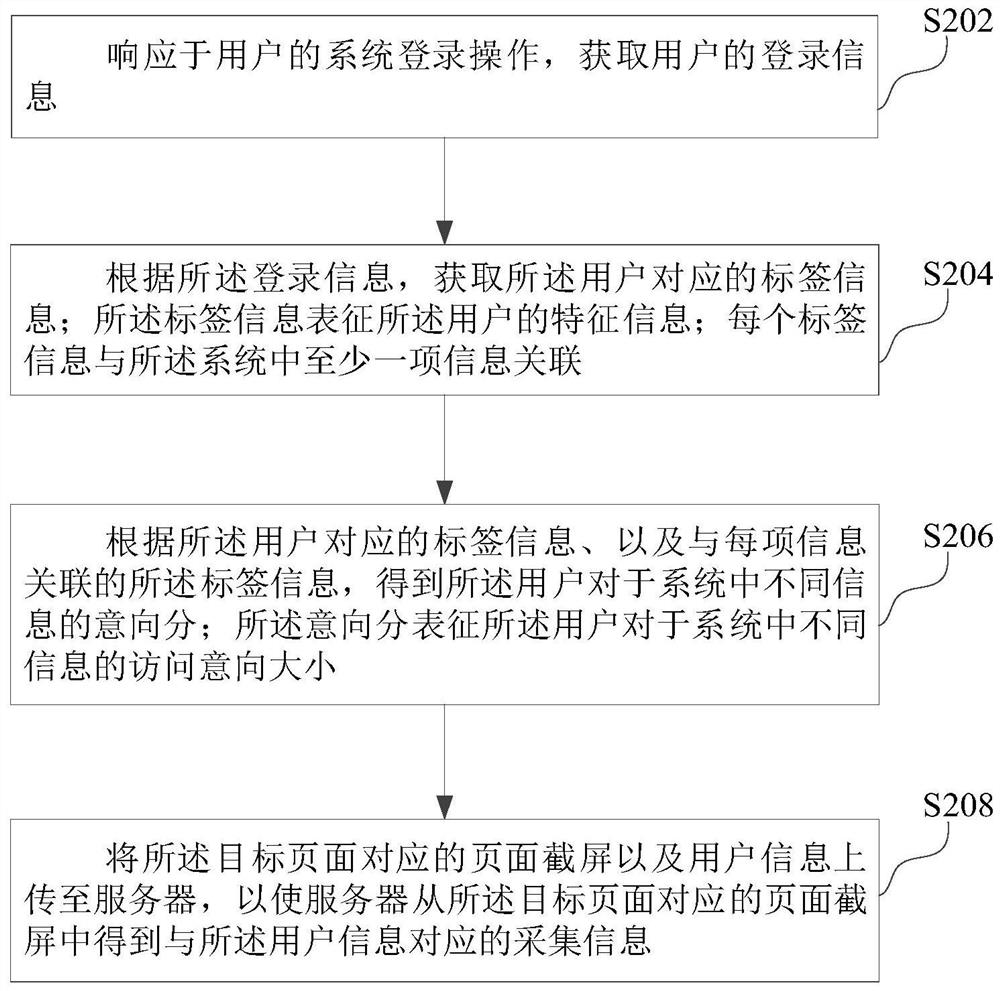 Information preloading method and device, computer equipment and storage medium