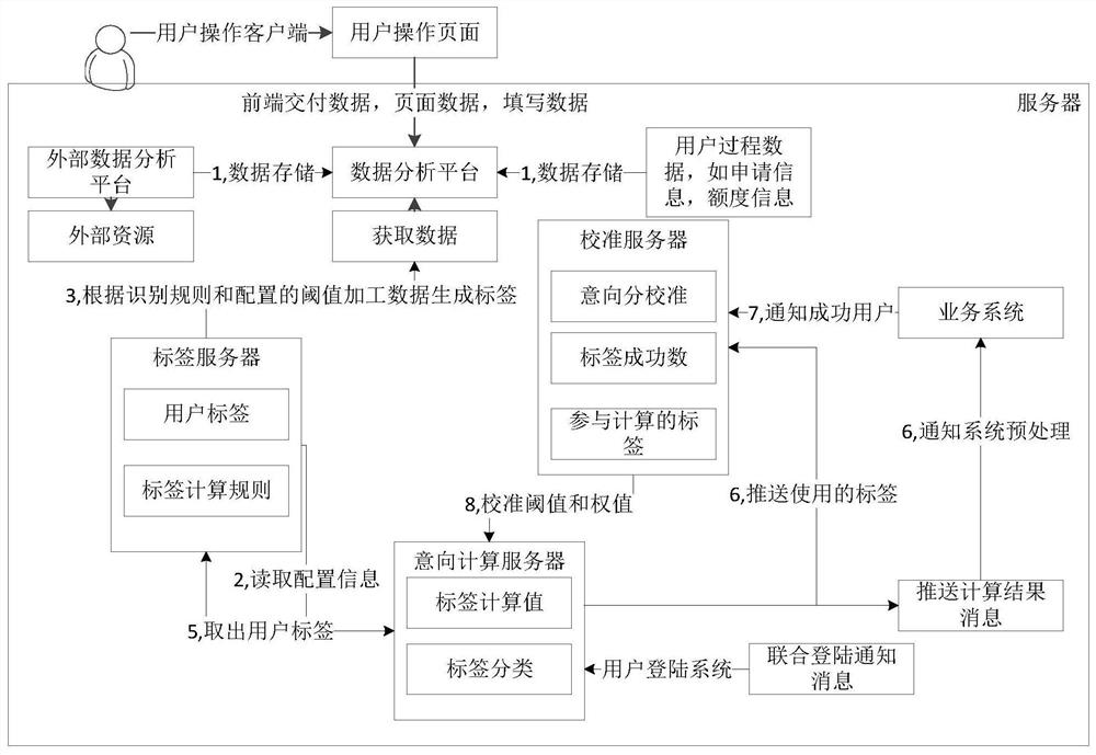 Information preloading method and device, computer equipment and storage medium