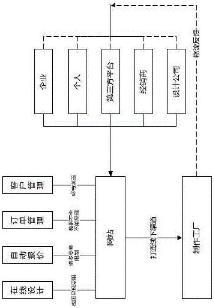 Two-way plug-in system of online printing service and operation method thereof