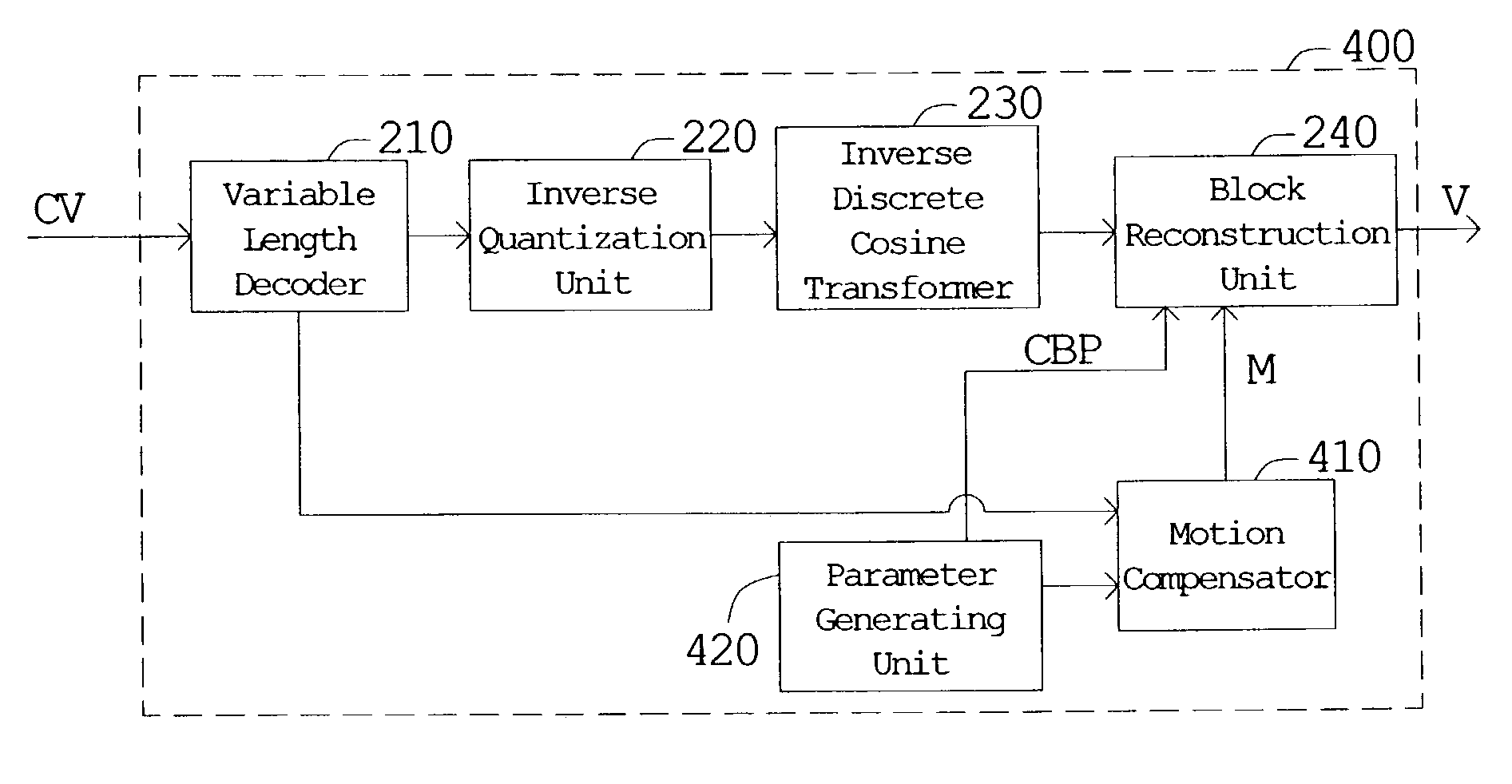 Method and apparatus of picture display