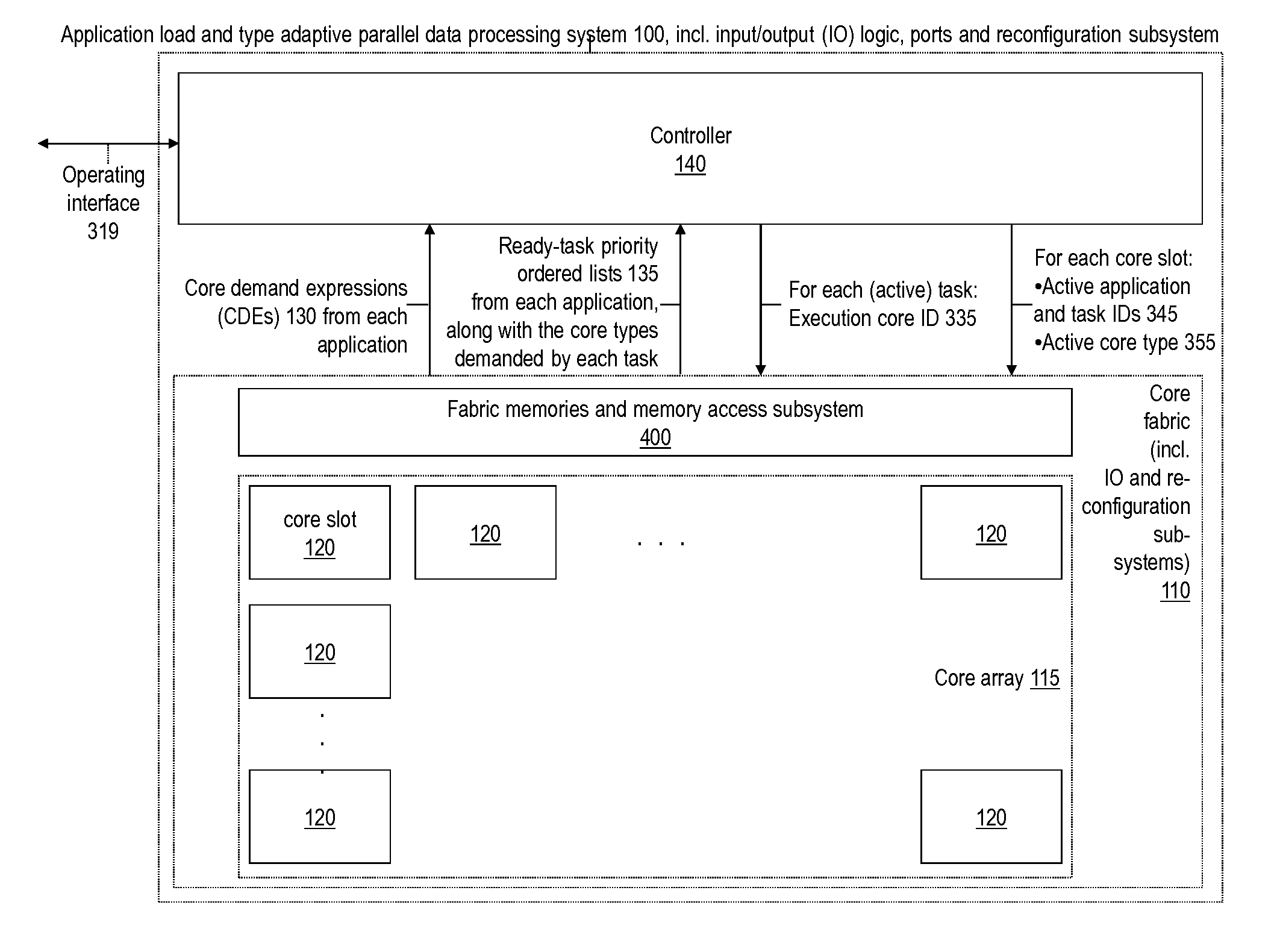 Scheduling application instances to configurable processing cores based on application requirements and resource specification