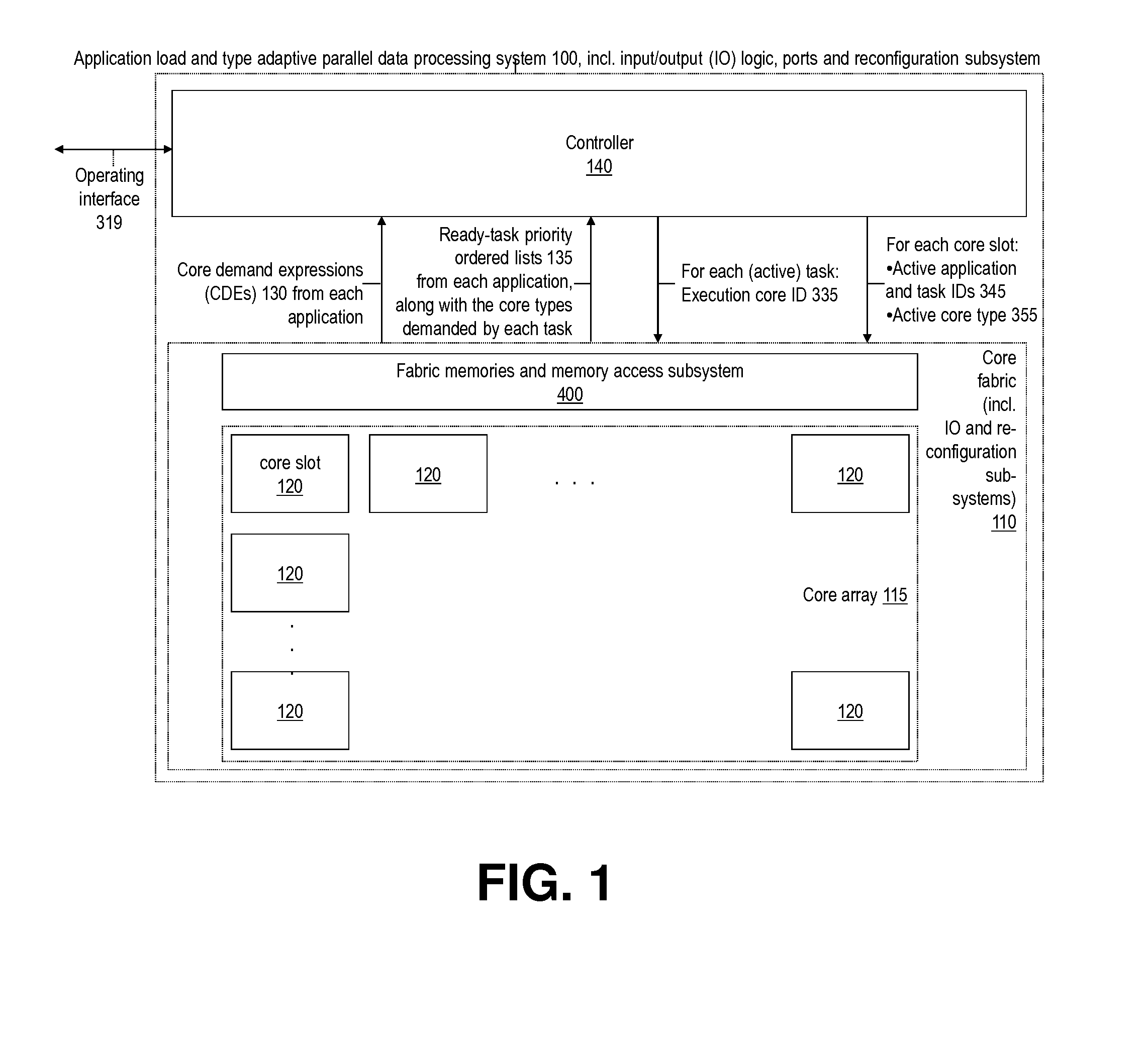 Scheduling application instances to configurable processing cores based on application requirements and resource specification