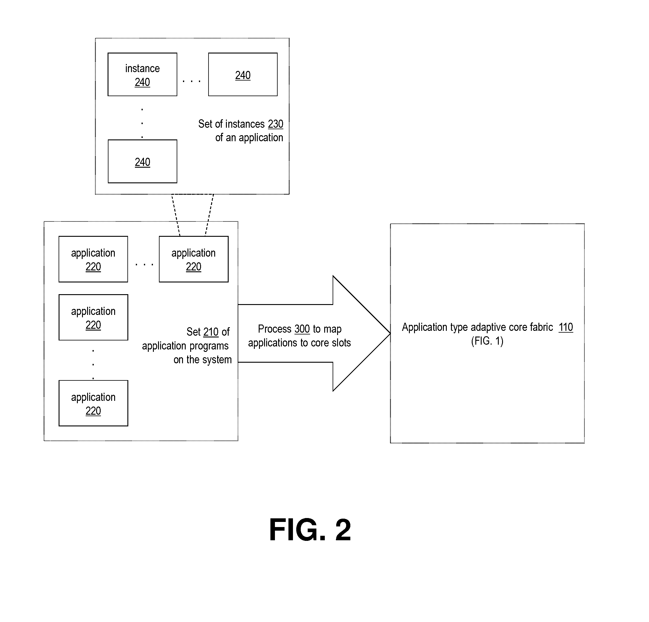 Scheduling application instances to configurable processing cores based on application requirements and resource specification