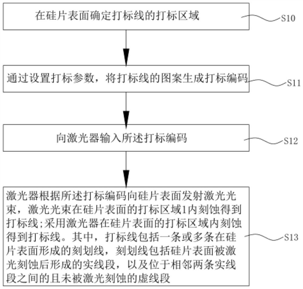 Laser marking method of silicon wafer and manufacturing method of heterojunction cell