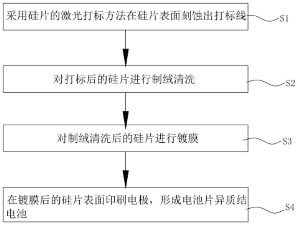 Laser marking method of silicon wafer and manufacturing method of heterojunction cell