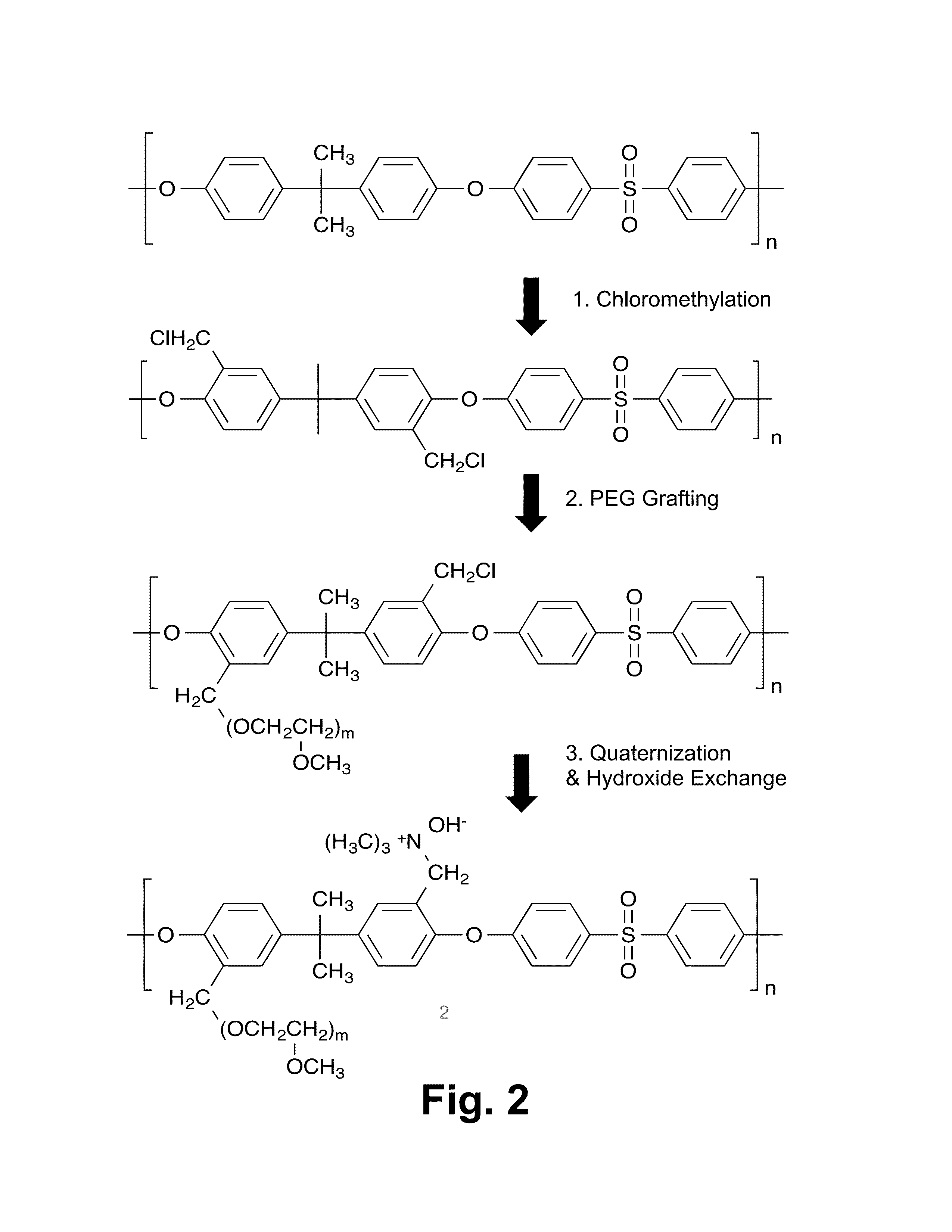 Anion transport membrane