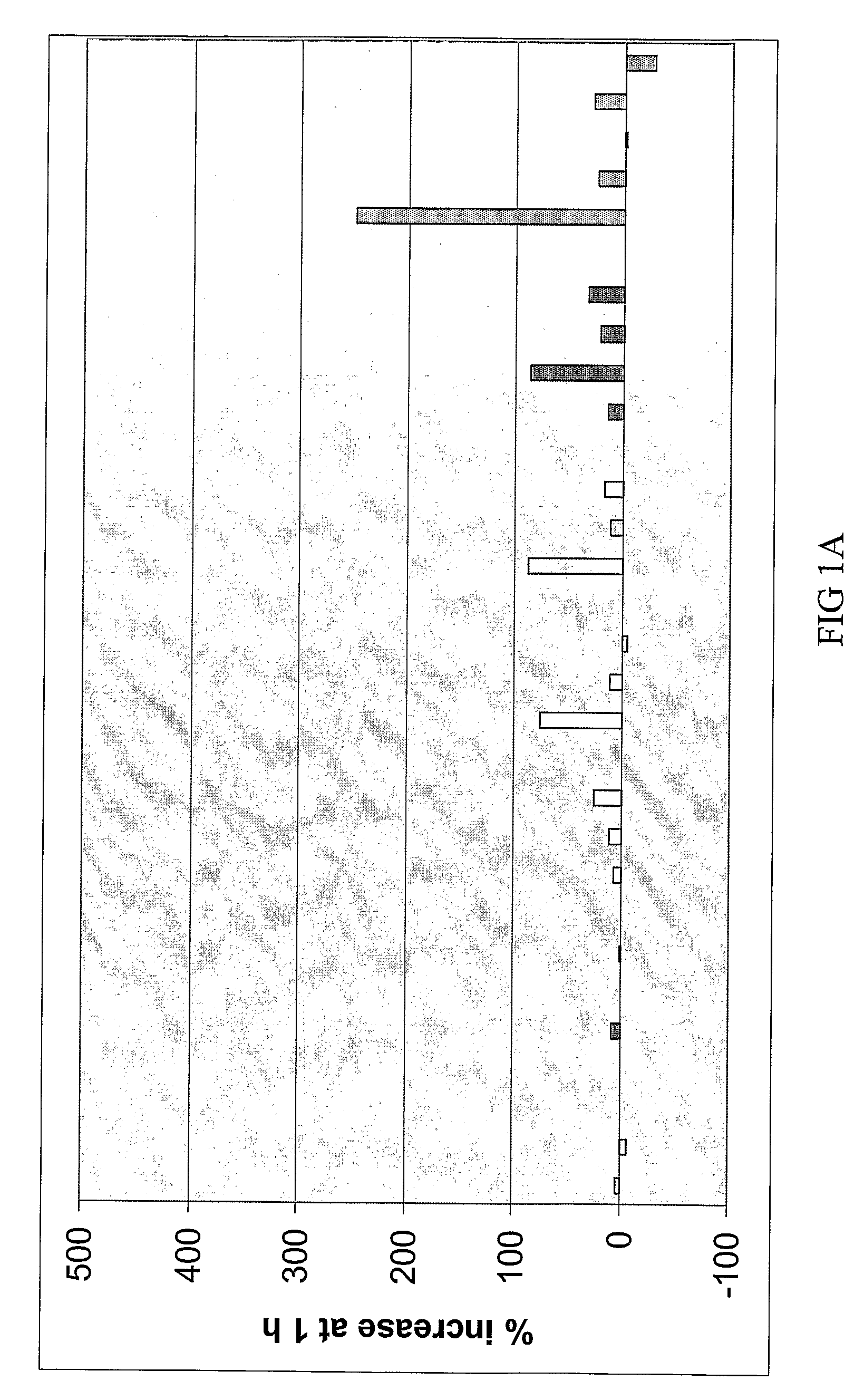 Combination cancer therapy with bis(thiohydrazide) amide compounds