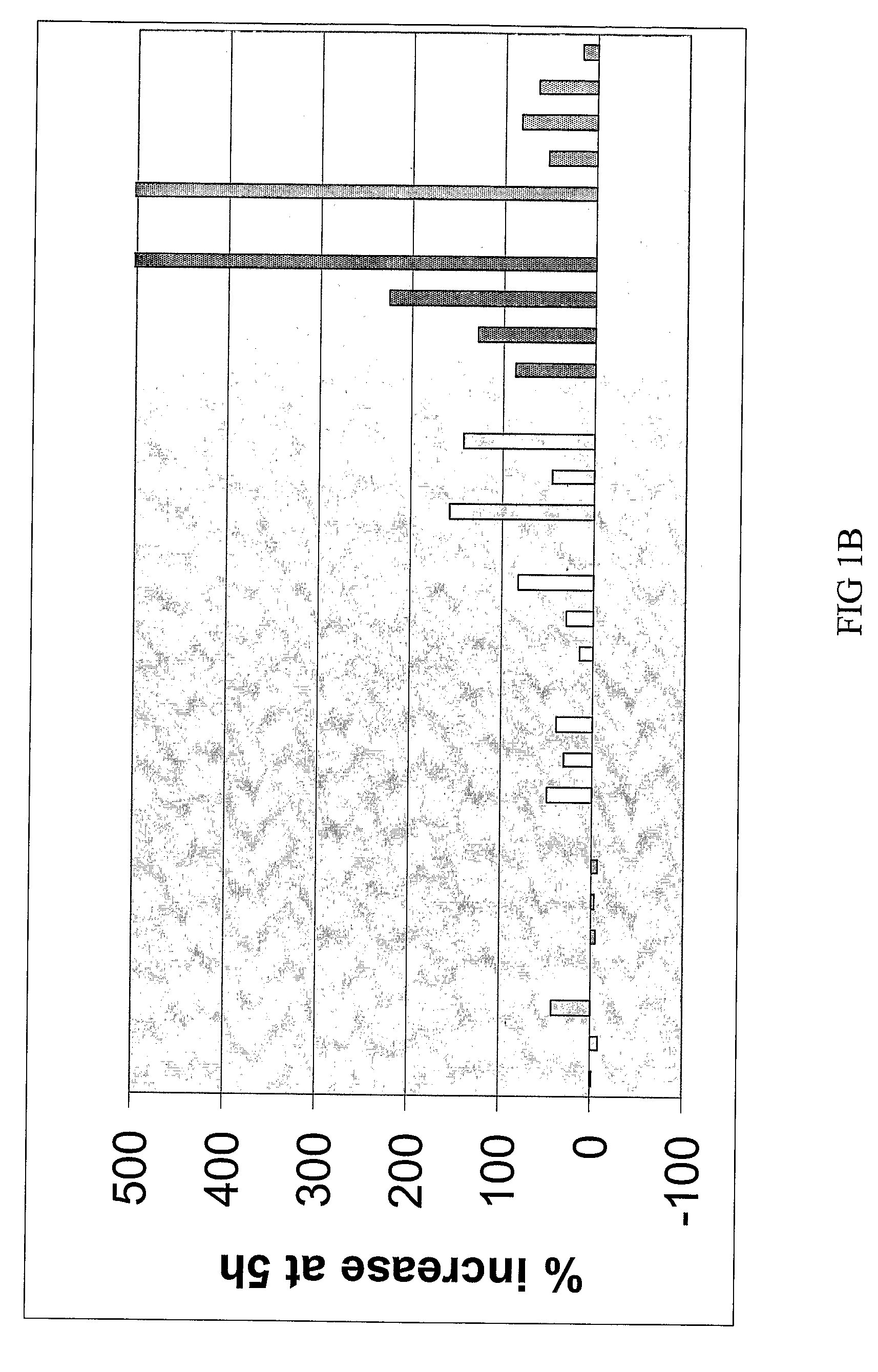 Combination cancer therapy with bis(thiohydrazide) amide compounds