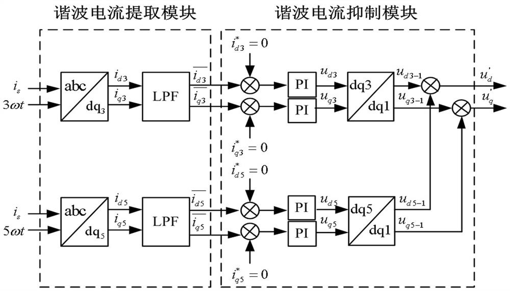 A low harmonic suppression method for four-quadrant converter device of electric locomotive