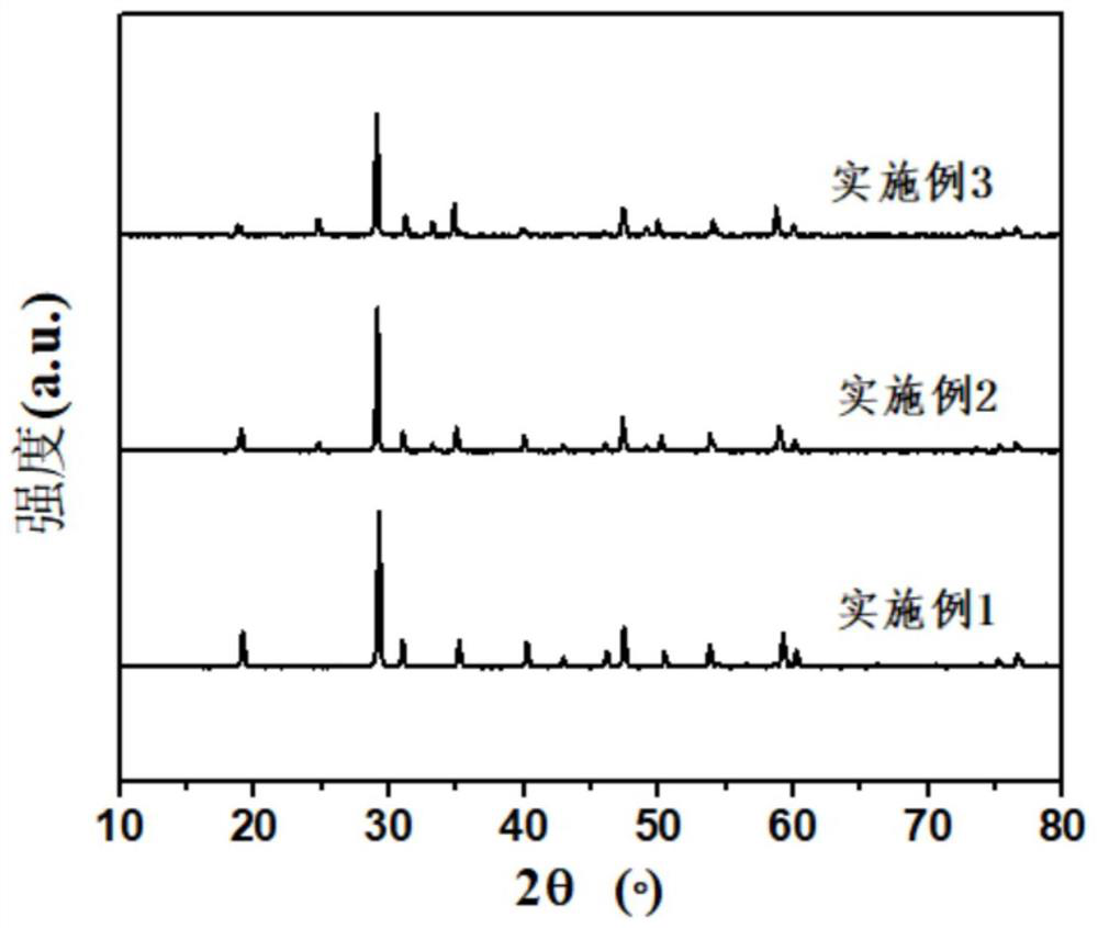 Metal ion doped bismuth vanadate yellow pigment as well as preparation method and application thereof