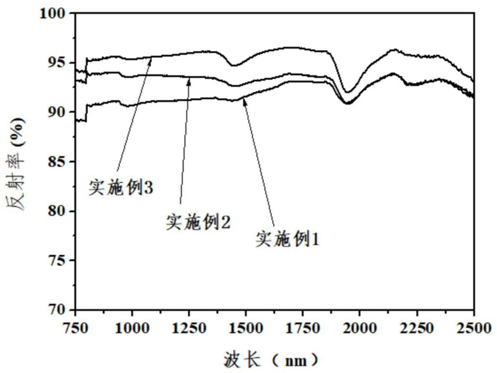 Metal ion doped bismuth vanadate yellow pigment as well as preparation method and application thereof